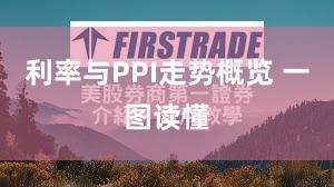 利率与PPI走势概览 一图读懂